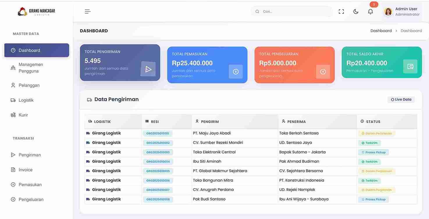PT. Girang Mancagar Logistik
